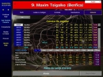Zoom sur Maxim Tsigalko