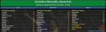 Zoom sur Evandro Roncatto